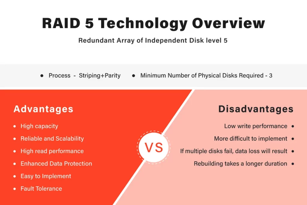 Benefits of Using RAID 5 - Where to Use it