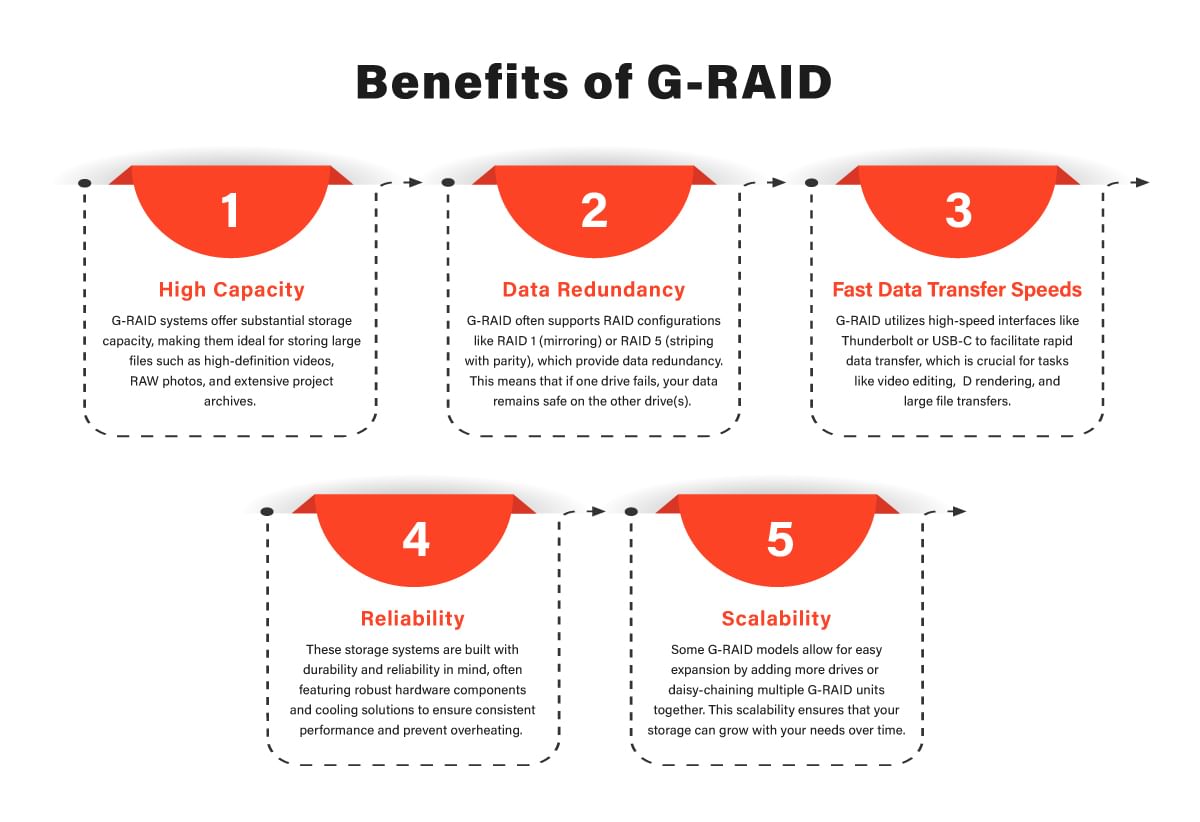 Discover G-RAID Your Ultimate Storage Solution
