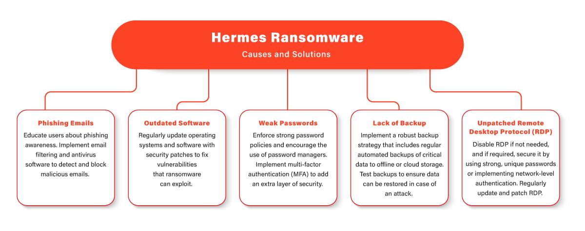 Hermes Ransomware