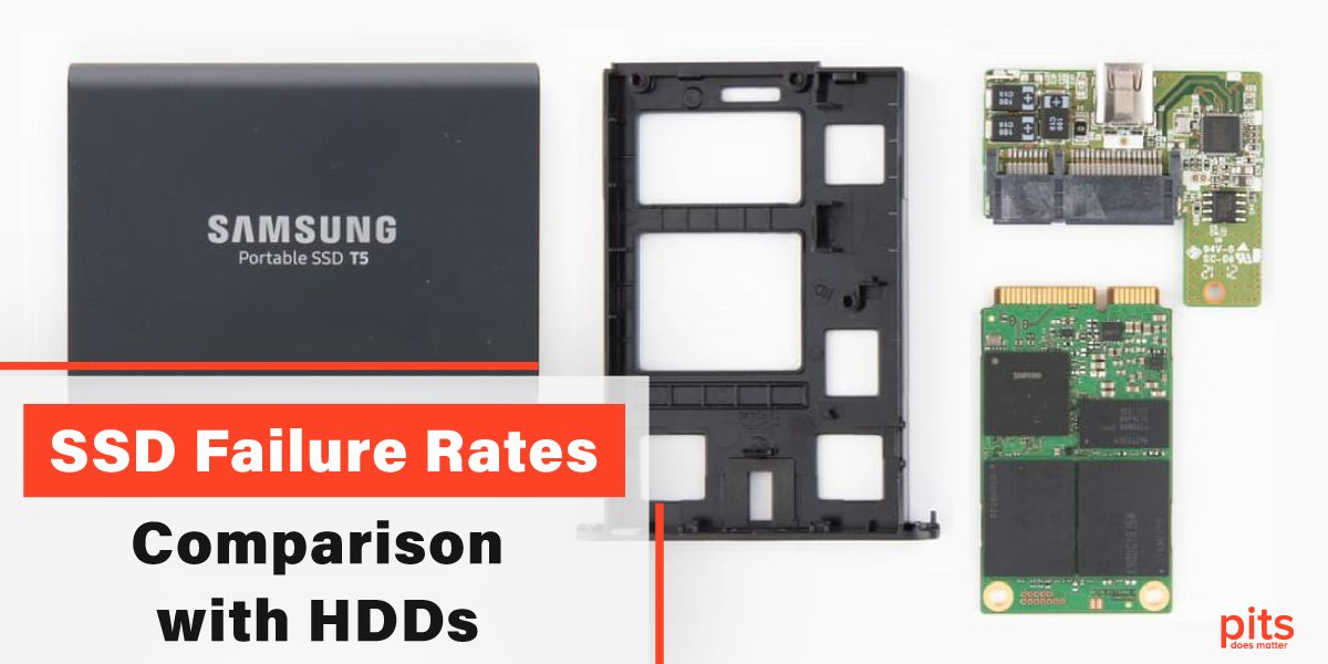 SSD Failure Rates - Comparison with HDDs