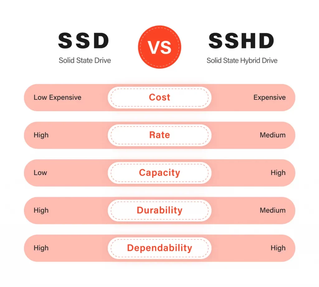 SSHD vs. SSD – Which to Choose