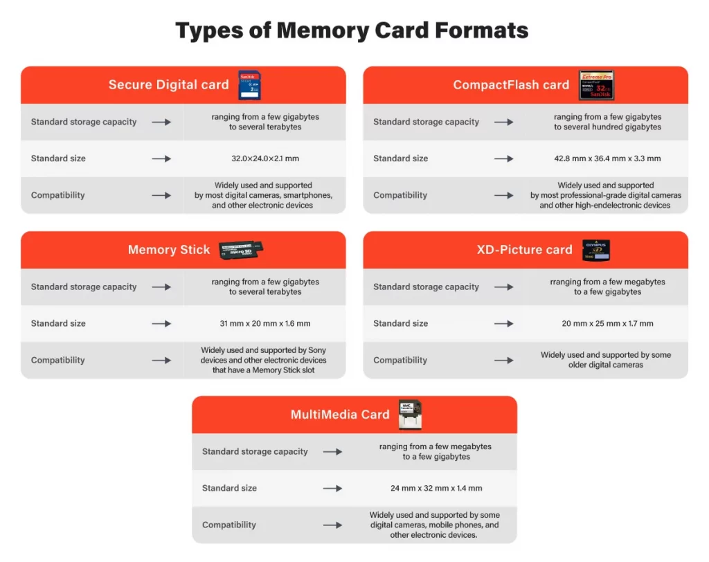 Types of Memory Card Formats