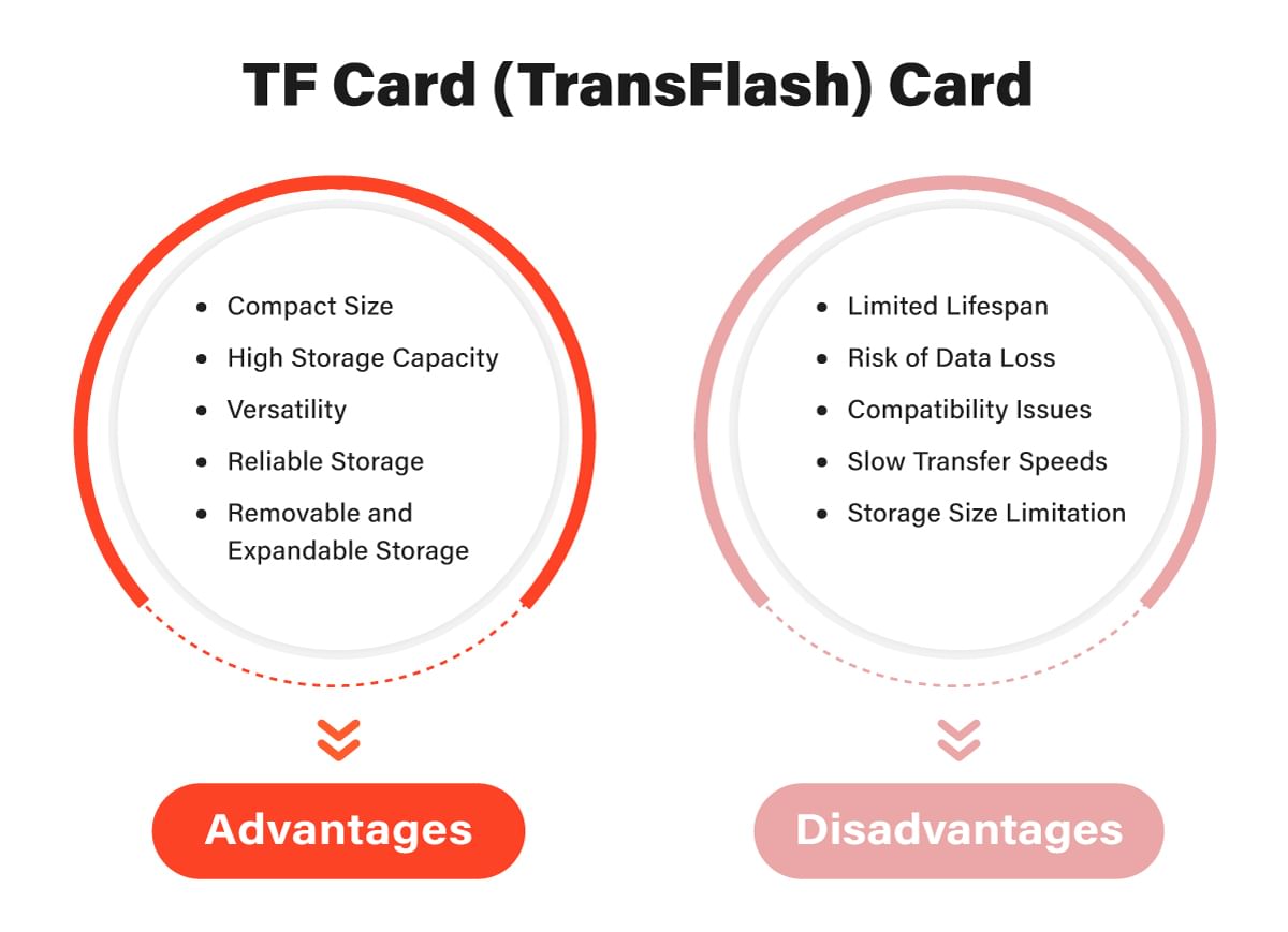 Understanding the TF Card The World’s Smallest Memory Card