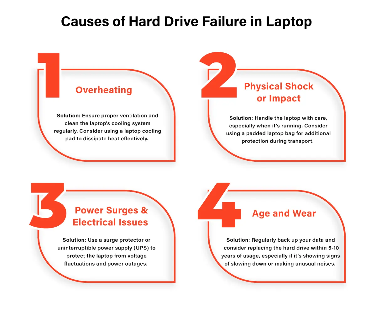 Causes of Hard Drive Failure in Laptop