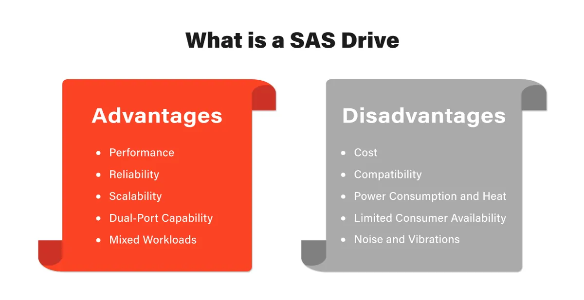 What is a SAS Drive