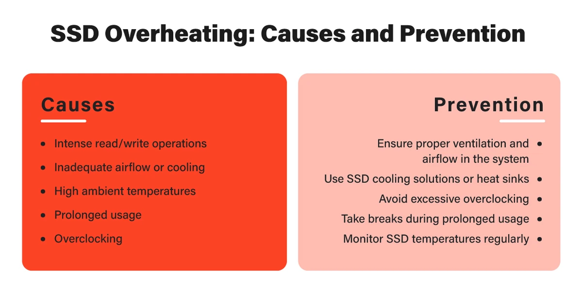 SSD Overheating Causes, Risks, and Prevention