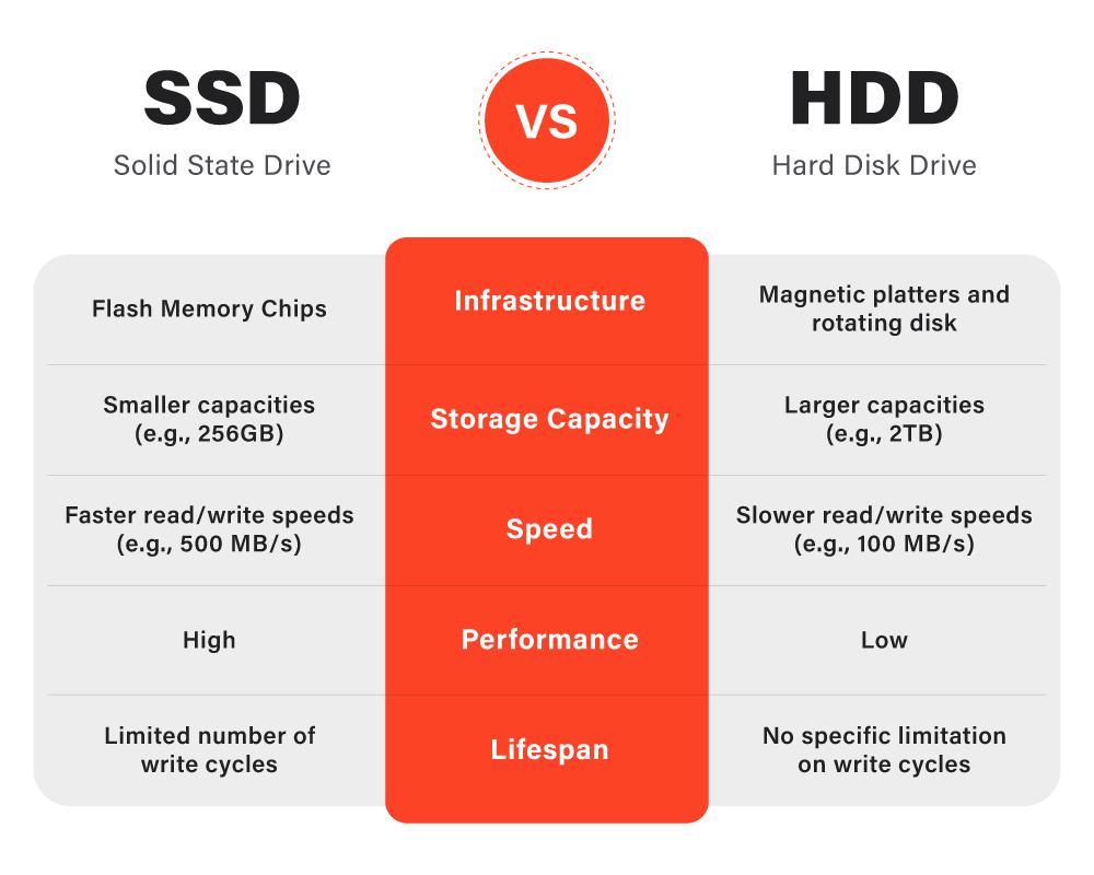 SSD vs. HDD Understanding the Key Differences