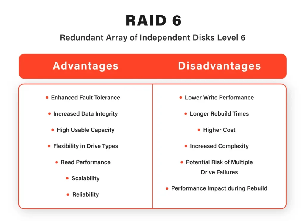 Advantages and Disadvantages of RAID 6