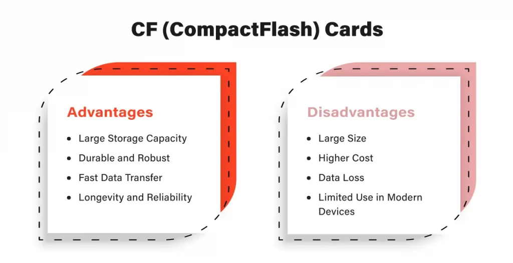 CF (CompactFlash) Card Understanding the Basics