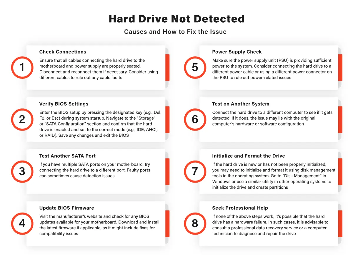 Hard Drive Not Detected Causes and How to Fix the Issue