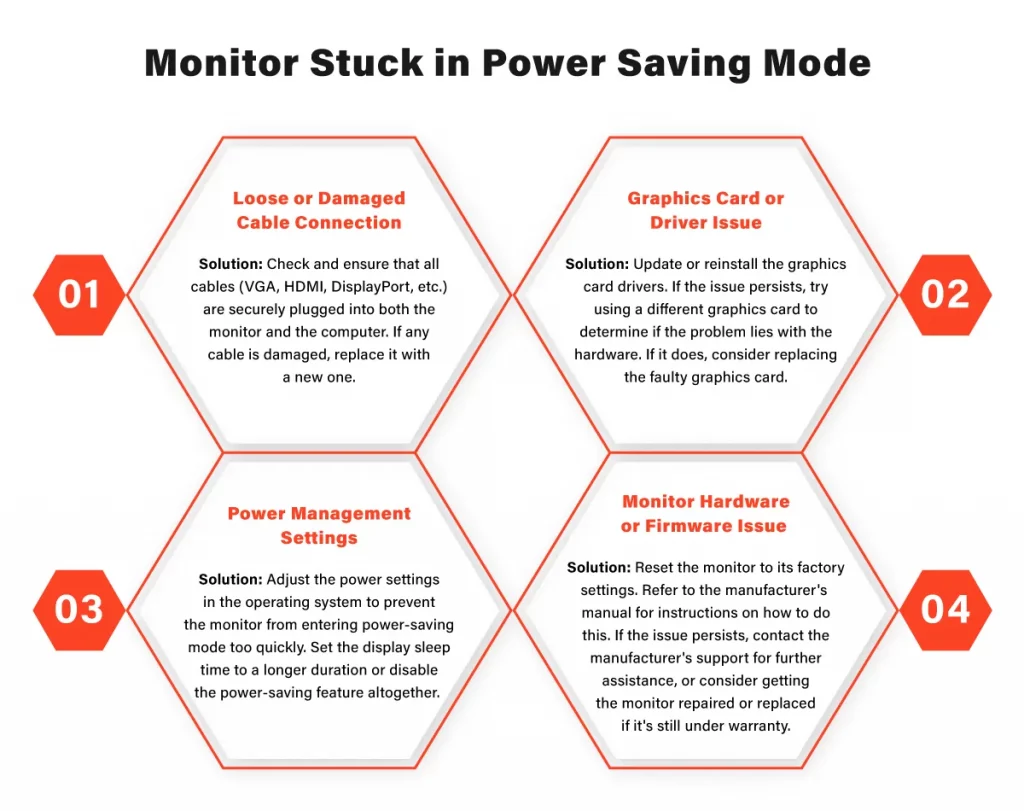 Monitor Stuck in Power Saving Mode