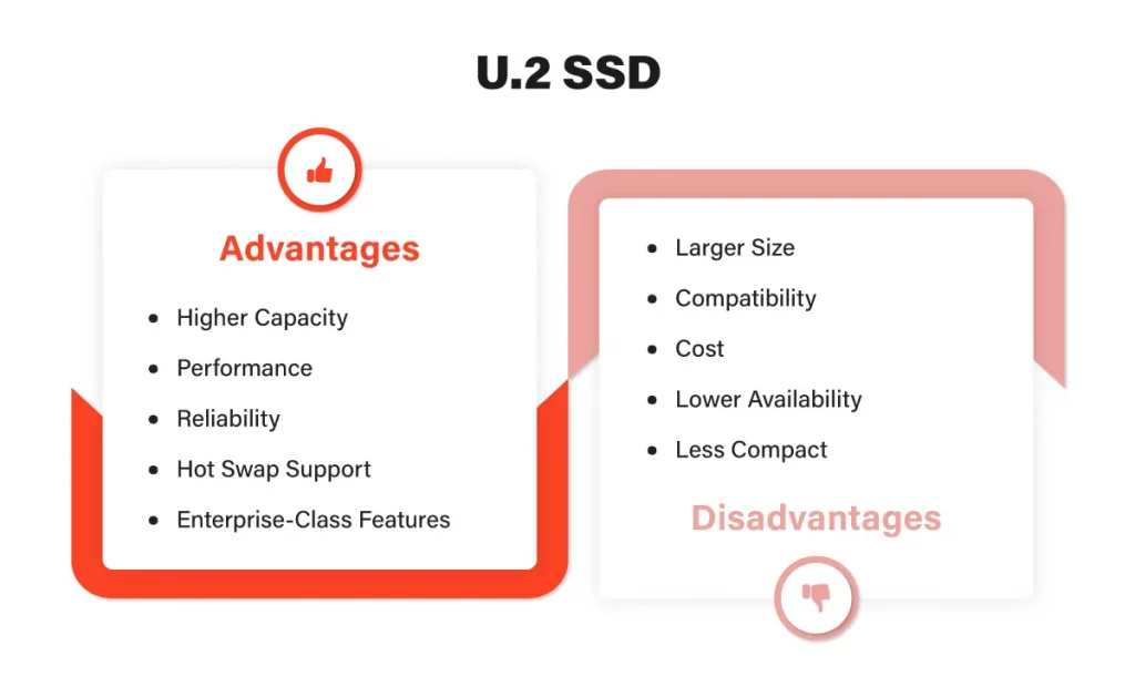 U.2 SSD
