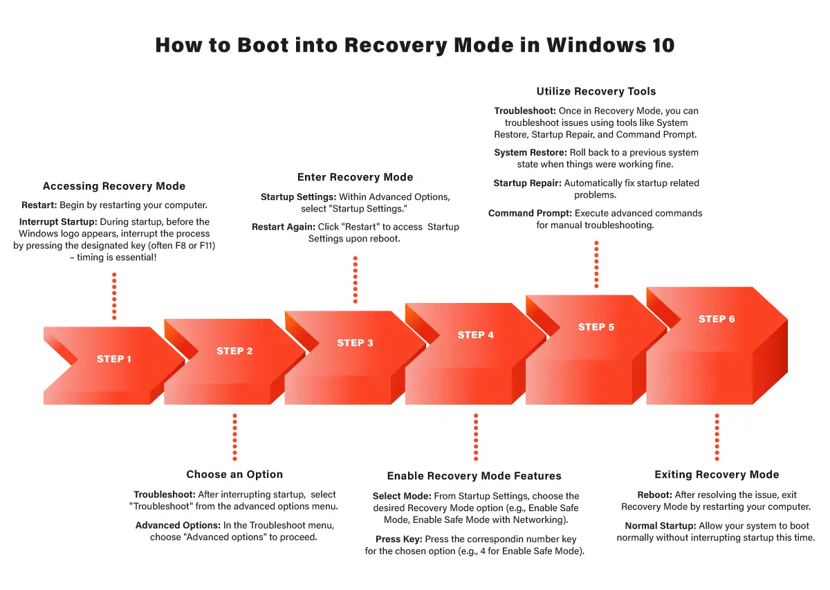 How to Boot into Recovery Mode in Windows 10