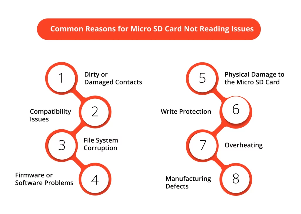 Common Reasons for Micro SD Card Not Reading Issues
