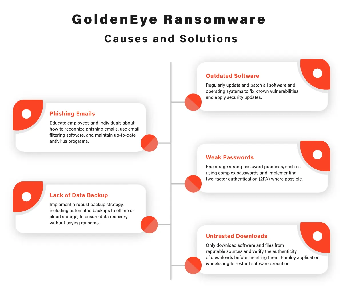 Understanding GoldenEye Ransomware
