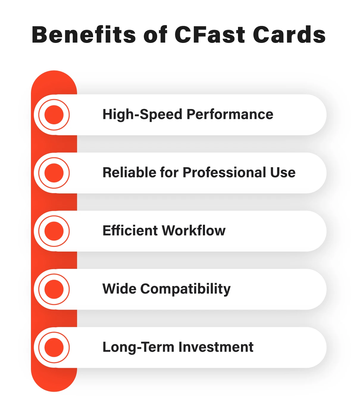 Unveiling the Power of CFast Cards