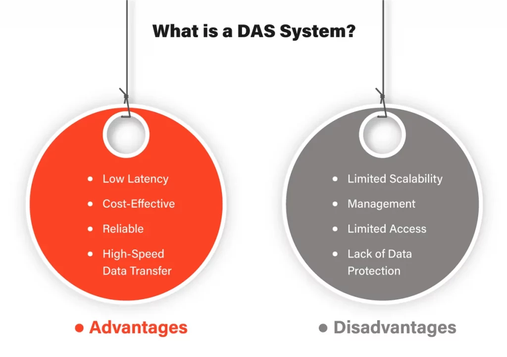 What is DAS System