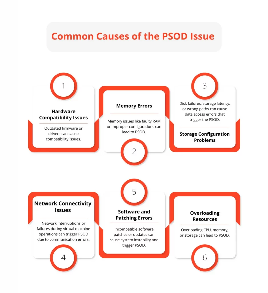 Common Causes of the PSOD Issue