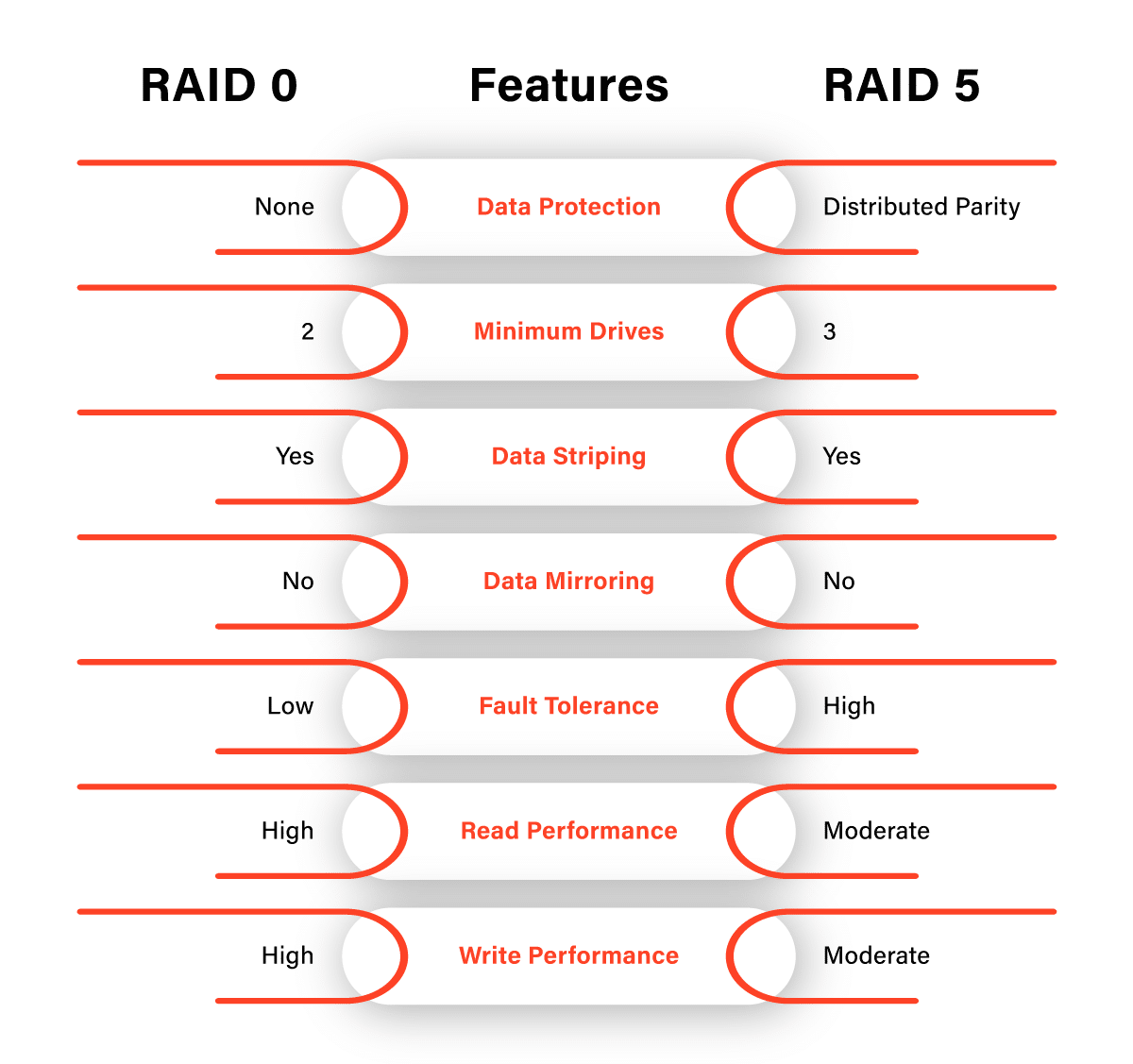 RAID-0-vs.-RAID-5