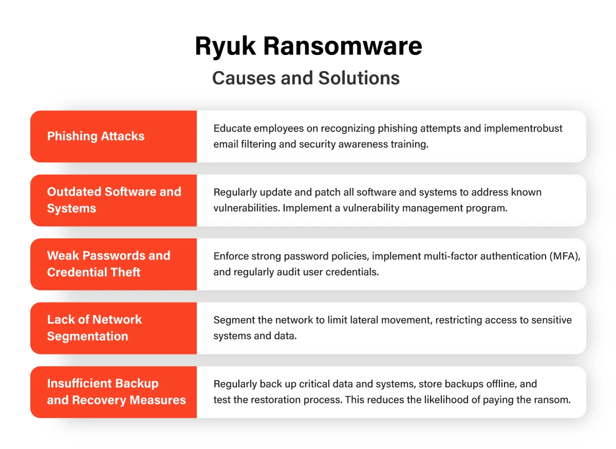Ryuk Ransomware Causes and Solutions