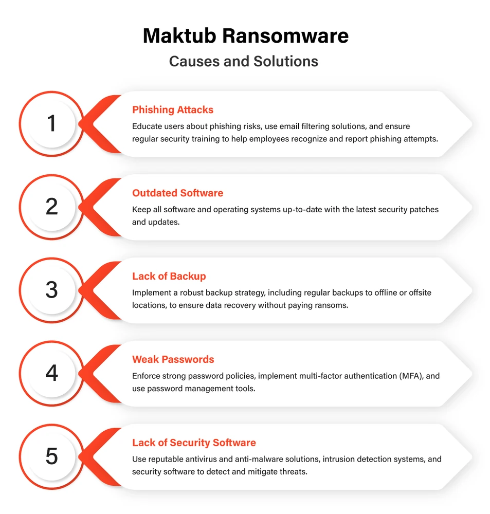 Understanding Maktub Ransomware Threats and Protections