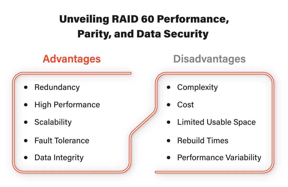 Unveiling RAID 60 Performance, Parity, and Data Security