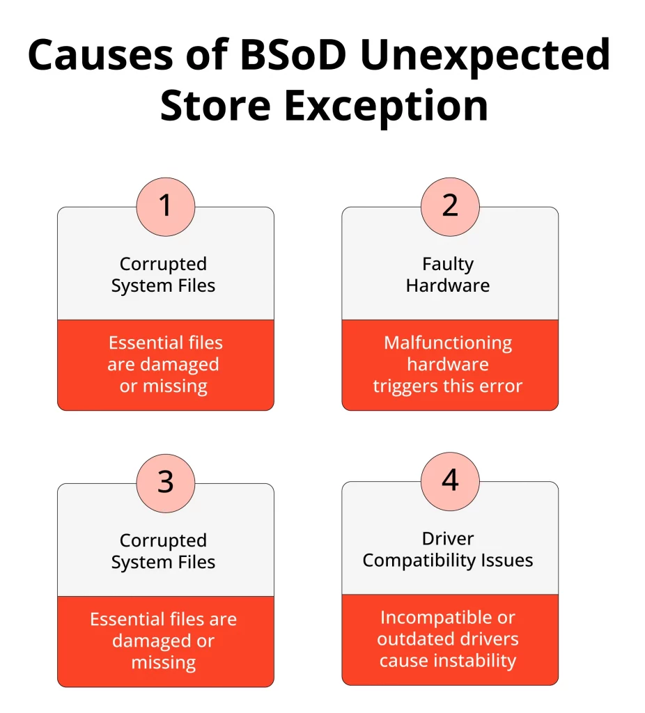 Causes of BSOD Unexpected Store Exception