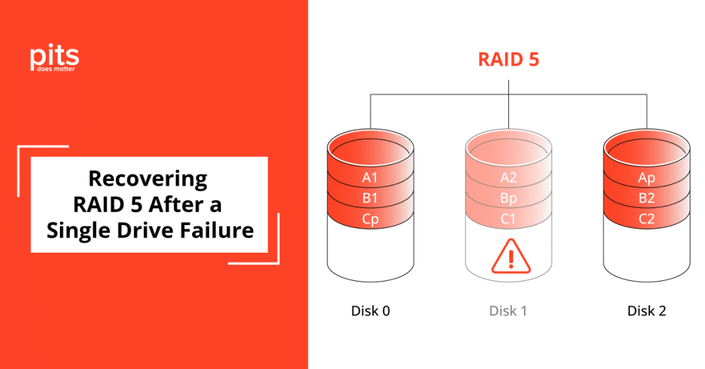 RAID 5: Recovery After 1 Failed Drive