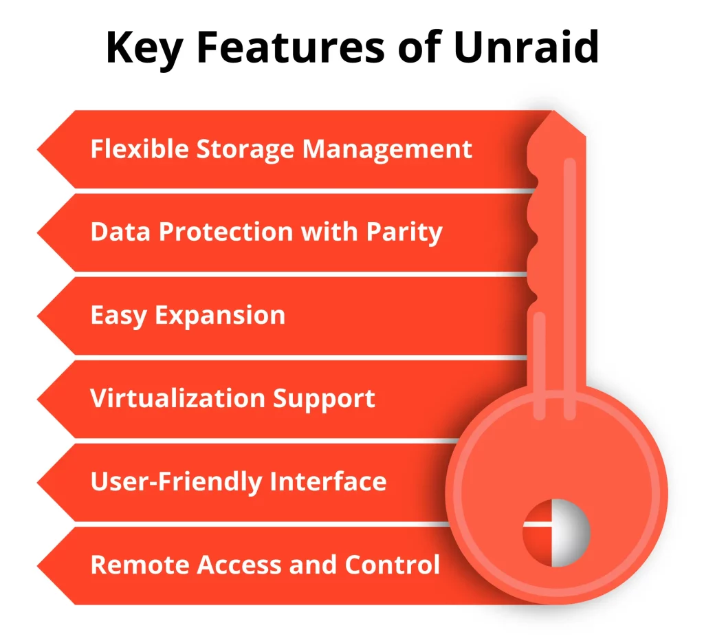 Unraid Linux-Based NAS Solution