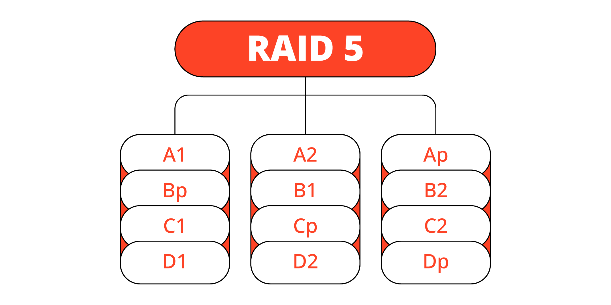 RAID 5 Data Recovery